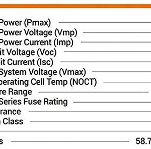 Plug and Play Solar Panel Power with 640-Watt Solar Panels and 640-Watt Inverter; Simply Plug into Wall