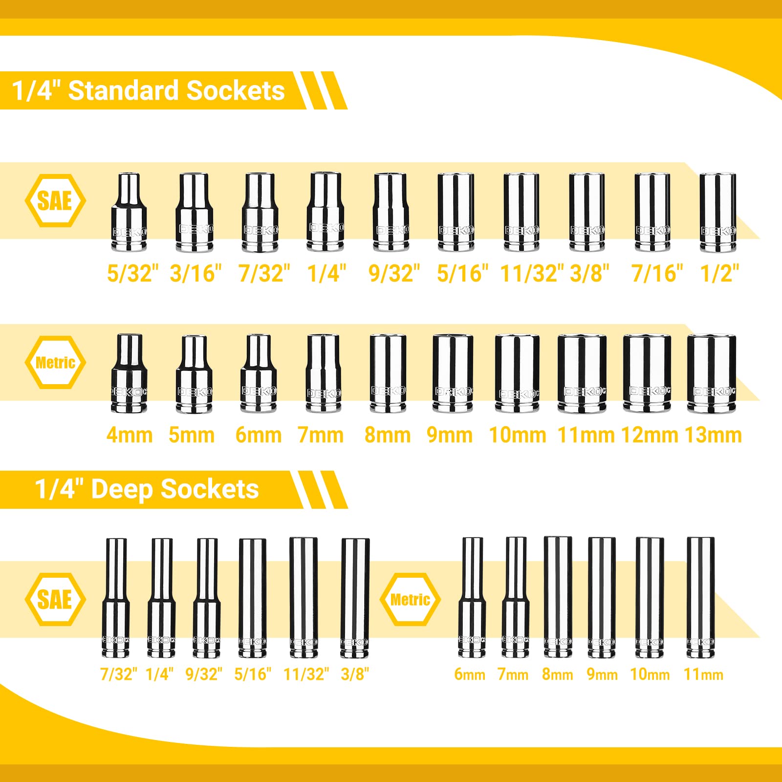 DEKOPRO Socket Set, 85-Piece 1/4" and 3/8" Drive Socket Wrench Set with Quick-Release Ratchet,Metric and SAE,Spinner Handle,Adaptor,Screwdriver Set,Extension,for Auto Repairing & Household