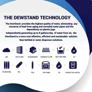 Disposables Basic Kit for DewStand-A Flagship Model DSA-1F