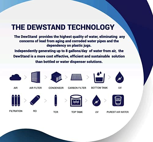 Disposables Basic Kit for DewStand-A Flagship Model DSA-1F