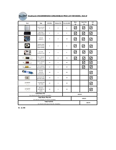 Disposables Basic Kit for DewStand-A Flagship Model DSA-1F