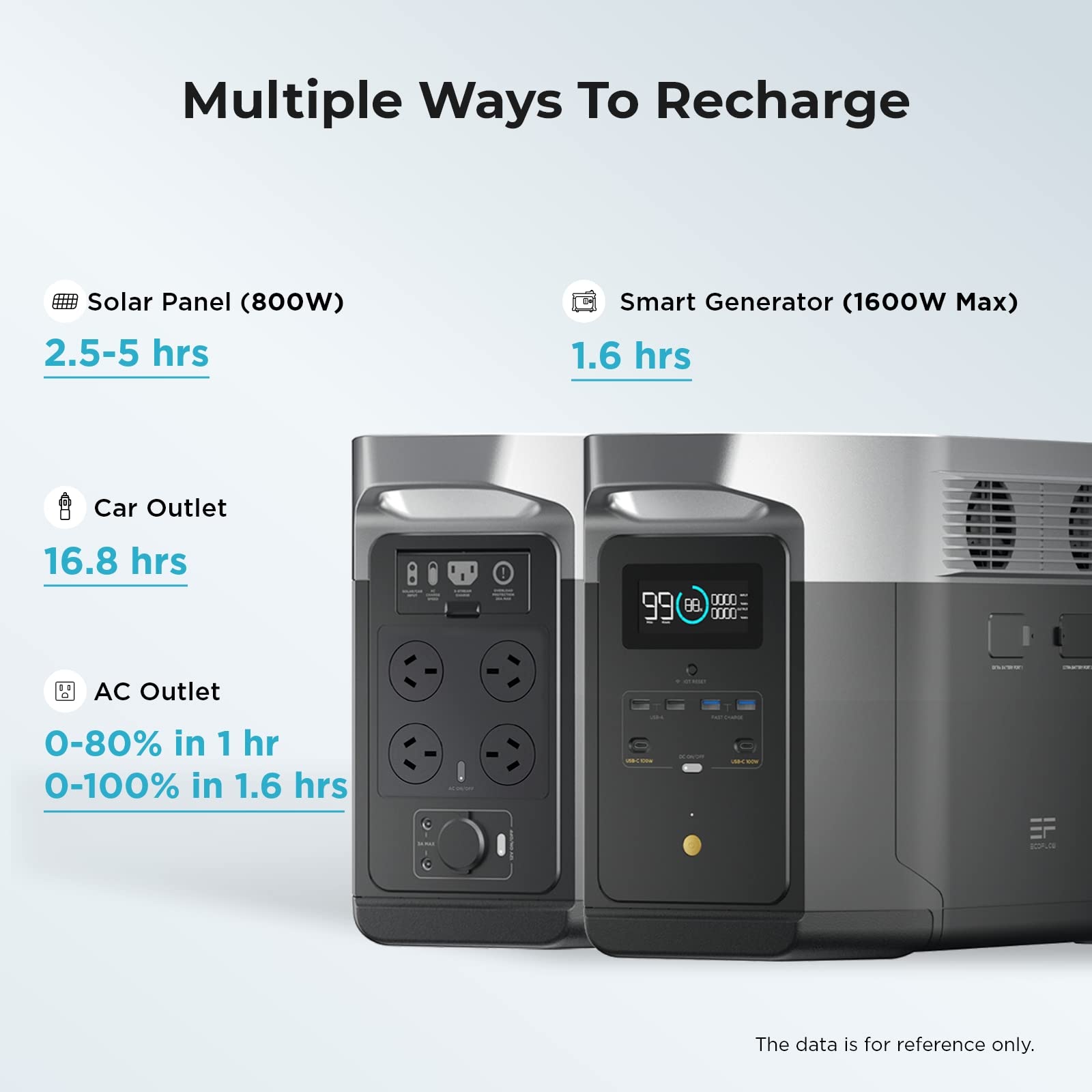 EF ECOFLOW DELTA Max (1600) Portable Power Station, 1612Wh Expandable Capacity with 6 x 2000W (5000W Surge) AC Outlets, Solar Generator for Home Backup, Emergency, Outdoor Camping or RV Travel