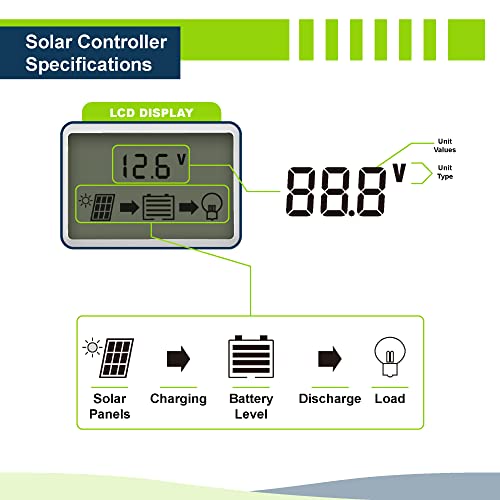 ExpertPower 210W 12V Solar Power Kit | 12V 20Ah LiFePO4 Lithium Battery | 2100W Mono Rigid Solar Panel & 20A PWM Solar Charge Controller | RV, Trailer, Camper, Marine, Off Grid, Solar Projects