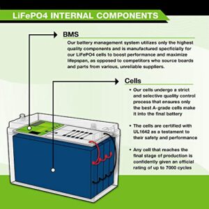 ExpertPower 210W 12V Solar Power Kit | 12V 20Ah LiFePO4 Lithium Battery | 2100W Mono Rigid Solar Panel & 20A PWM Solar Charge Controller | RV, Trailer, Camper, Marine, Off Grid, Solar Projects