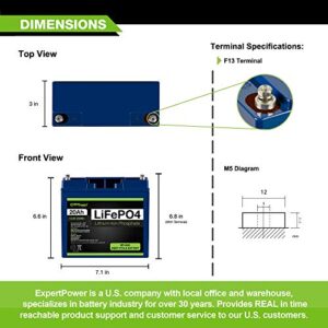 ExpertPower 210W 12V Solar Power Kit | 12V 20Ah LiFePO4 Lithium Battery | 2100W Mono Rigid Solar Panel & 20A PWM Solar Charge Controller | RV, Trailer, Camper, Marine, Off Grid, Solar Projects