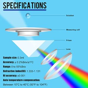 Lnicez Instruments Digital Brix Refractometer, Range 0-55%