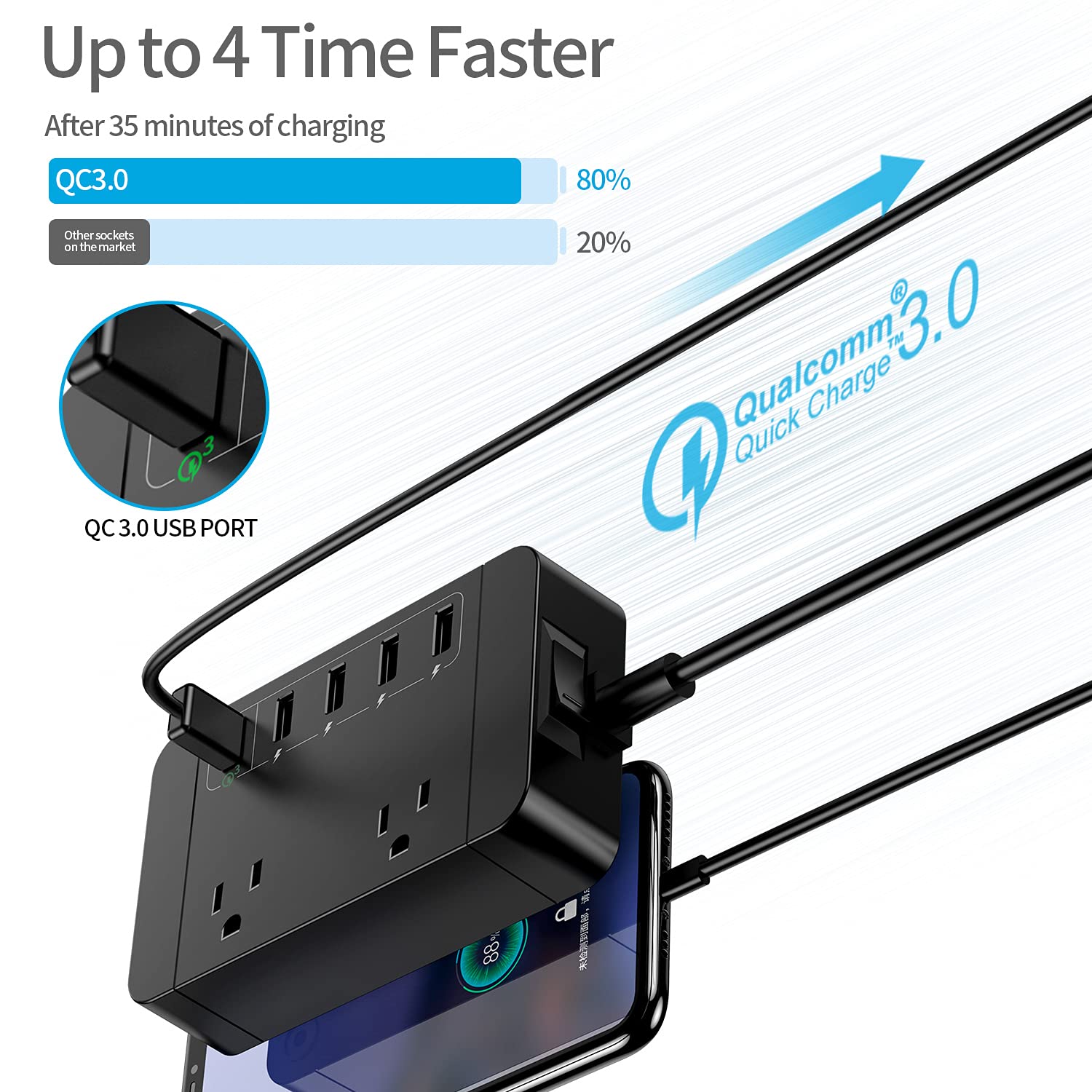 ROEA QC 3.0 Fast 5 USB Charger Power Strip Surge Protector 2Ac Outlet 6Ft 18A Long Extension Cord Flat Plug Home Office Dorm Travel Adapter Smart Desktop Extender, QC3.0-USB Quick Charger