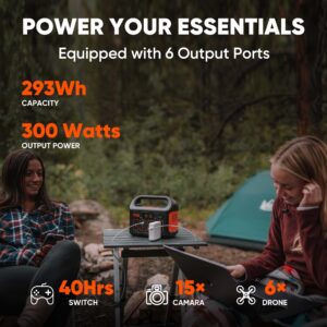 Jackery Portable Power Station Explorer 300, 293Wh Backup Battery, Solar Generator (Solar Panel Not Included) for RV Outdoors Camping Hunting Blackout(Renewed)