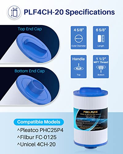 POOLPURE PLF4CH-20 Sap Filter Replaces PHC25P4, Unicel 4CH-20, Filbur FC-0125, 4CH-20, SD-01376, 20 Sq.ft Filter Cartridge 1PACK