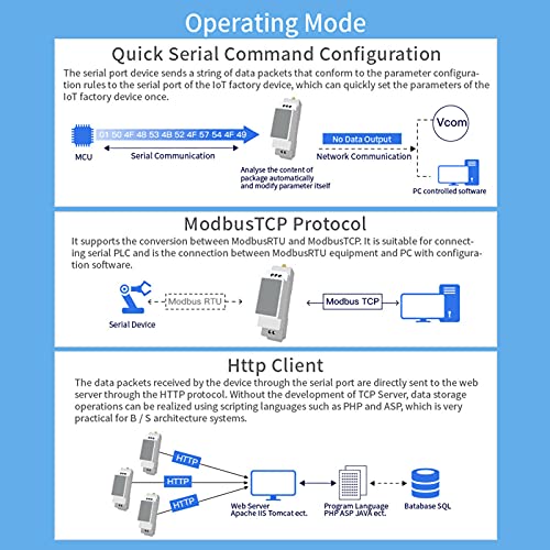 Ethernet Serial Server, RS485 to 4G Erial Server for Serial Device Cellular Networking