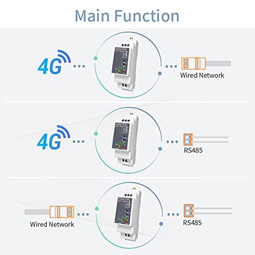 Ethernet Serial Server, RS485 to 4G Erial Server for Serial Device Cellular Networking