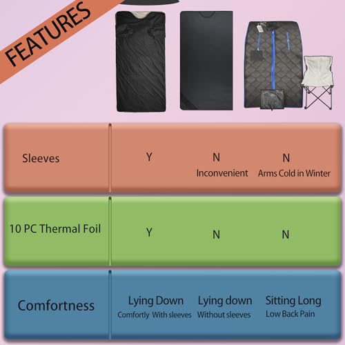 Surnuo Sauna Blanket for Detox - Far Infrared (FIR) Body Shaper Blanket Professional Therapy Sweat Sauna Body Heating with Sleeves Remote Controller for Health Benefits Purple