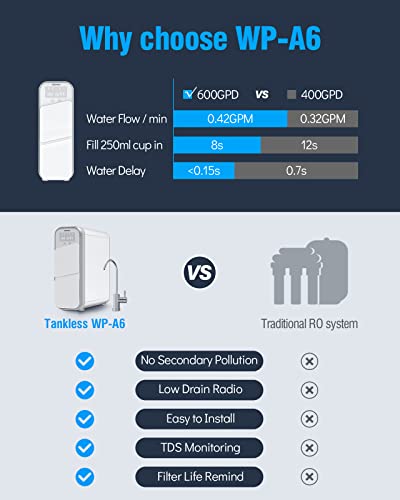 Deepuro RO Water Filter System, Reverse Osmosis Under Sink Water Filtration System 600GPD, 0.0001μm Tankless Water Purifiers 5 Stage, 1.5:1 Pure to Drain Visible TDS & Filters Life, White, WP-A6