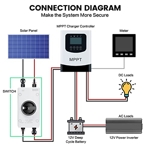 Solar Combiner Box 32A 1000V PV DC Isolator Switch with Solar Connector for Solar Power System RV, Boats, and Off/On-Grid Solar System, IP66 Waterproof