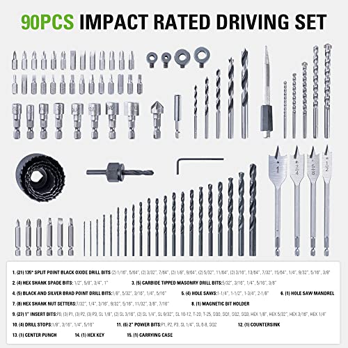 Greenworks 90 Piece Black Oxide Drilling and Driving Bit Set with Modular Case for Wood, Metal, Plastic, and Masonry,3X Longer Life,135° Split Point,Precision-Milled