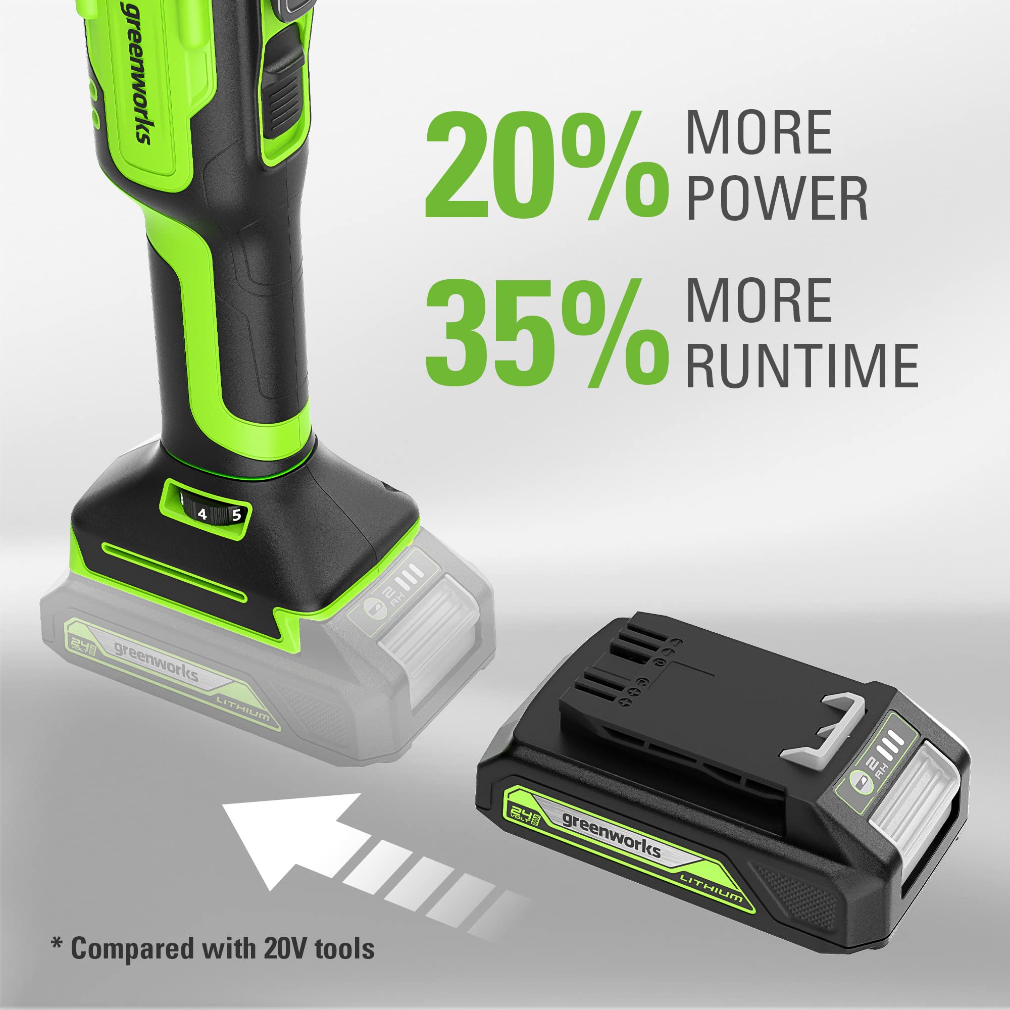 Greenworks 24V Cordless Multi-Tool, Oscillating Tool for Cutting/Nailing/Scraping/Sanding with 6 Variable Speed Control, 2.0Ah Battery, 2A Charger and 13 Accessories Included