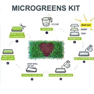 Hemp Mats for ZestiGreens Microgreens & Wheatgrass Kit