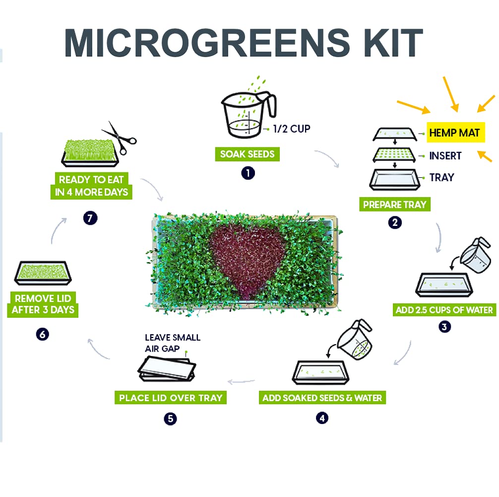 Hemp Mats for ZestiGreens Microgreens & Wheatgrass Kit