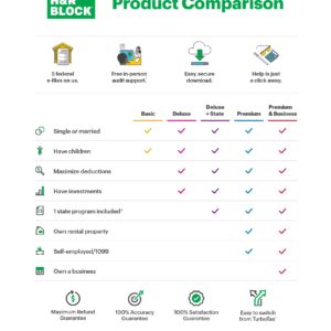 H&R Block Tax Software Premium 2021 [Old Version]