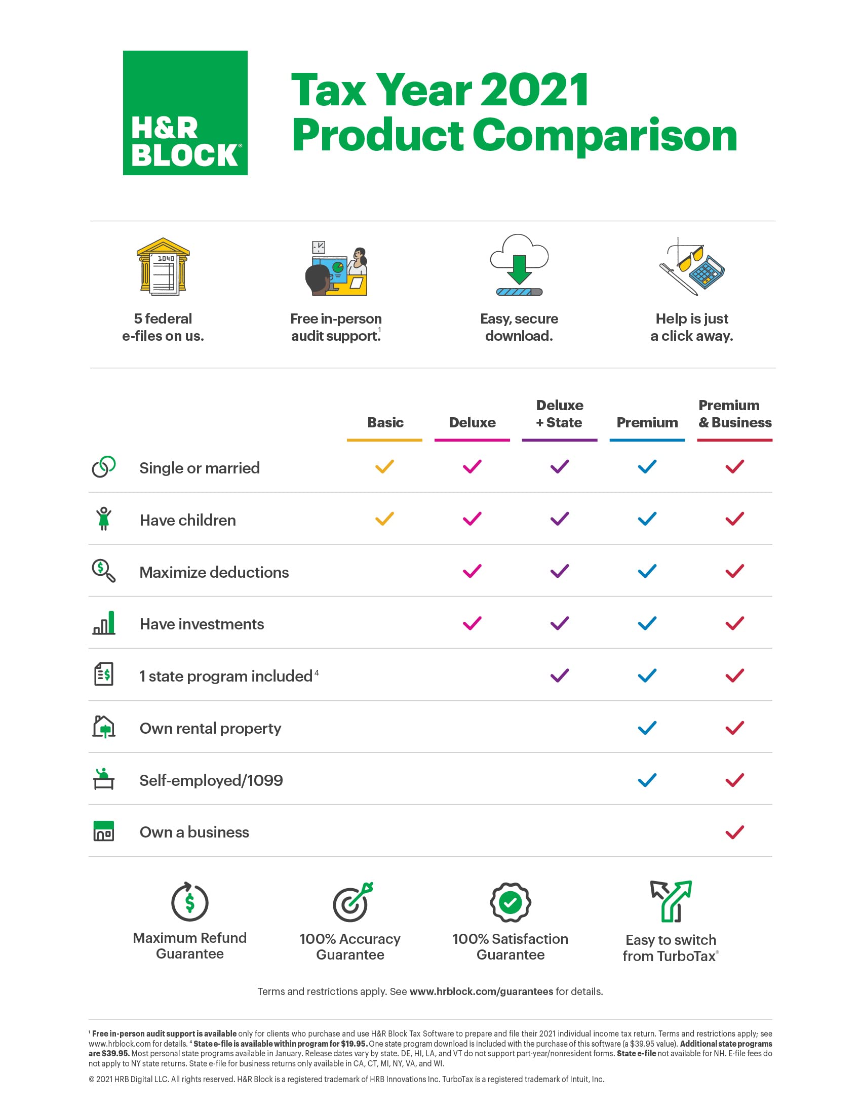 H&R Block Tax Software Premium & Business 2021 [Old Version]