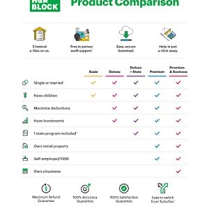 H&R Block Tax Software Deluxe + State 2021 [Old Version]