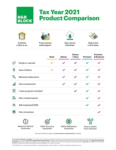 H&R Block Tax Software Deluxe 2021 [Old Version]