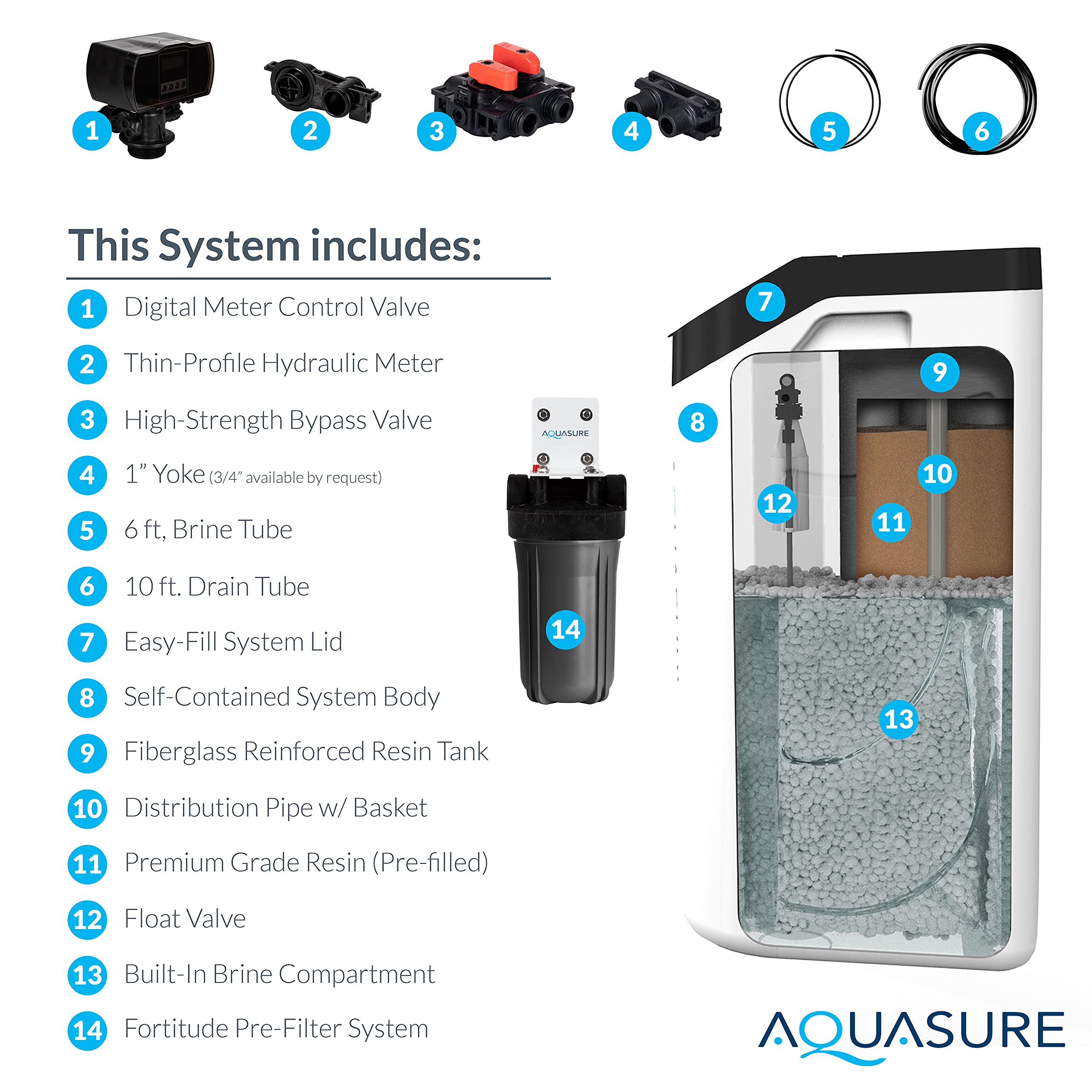 Aquasure Harmony Lite All-in-One Water Softener w/Triple Purpose Pre-Filter, 34,000 Grain, Low Maintenance, Water Saving Technology, 5-Year Warranty, US-Based Tech Support