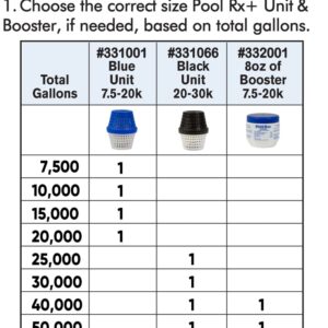 PoolRX+ Pool Unit 20k-30k gallons