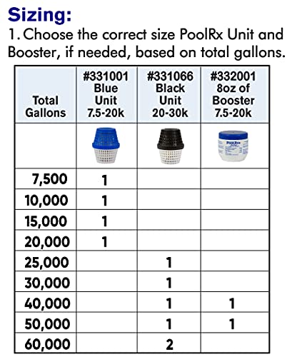 PoolRX+ pool unit 7.5k-20k gallons