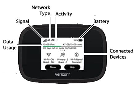 Verizon Wireless Jetpack 8800L 4G LTE Unlocked Advanced Mobile Hotspot (No Sim Card Included) (Renewed)