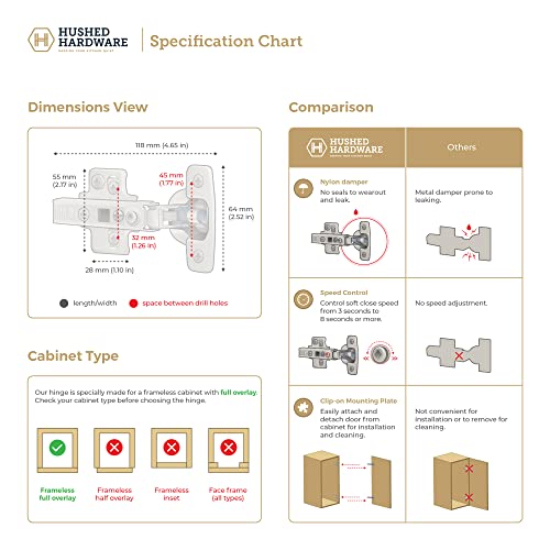 Hushed Hardware 20 Pack Frameless Full Overlay Adjustable Closing Speed Soft Close Cabinet Hinges. Premium Soft Close Hinges for Kitchen Cabinets. Self-Closing Door Hinges for Cabinet Door.
