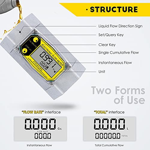 CGOLDENWALL 2-Inches Water Meter Turbine Fuel Flow Meter Digital Flowemeter for Diesel Kerosene, Flow Rate Metering Range 15-158 GPM, Al-Alloy Made