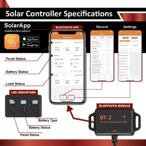 ExpertPower 400W 12V Solar Panel Kit for RV Off-Grid Solar Power System: 400W Mono Solar Panels + 40A MPPT Charge Controller + 12V 200Ah Gel Deep Cycle Battery