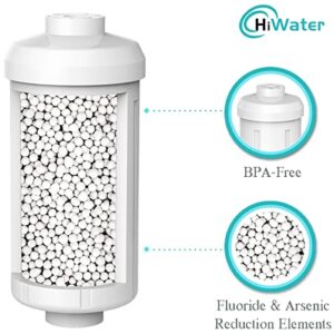 HiWater Filter Replacement K5366 Compatible with Berkey Gravity Filtration System