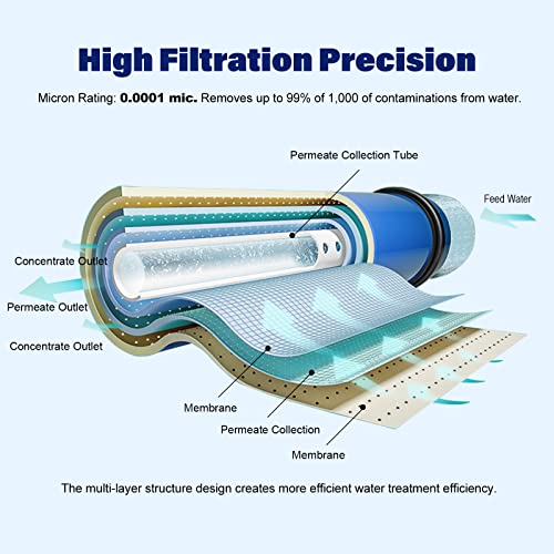 MOPUEHEL 150 GPD RO Membrane with Reverse Osmosis Membrane Housing Set, Reverse Osmosis Filter Replacement Kit, RO Membrane Housing Set for DIY RO Water System & Maple Syrup Reverse Osmosis System