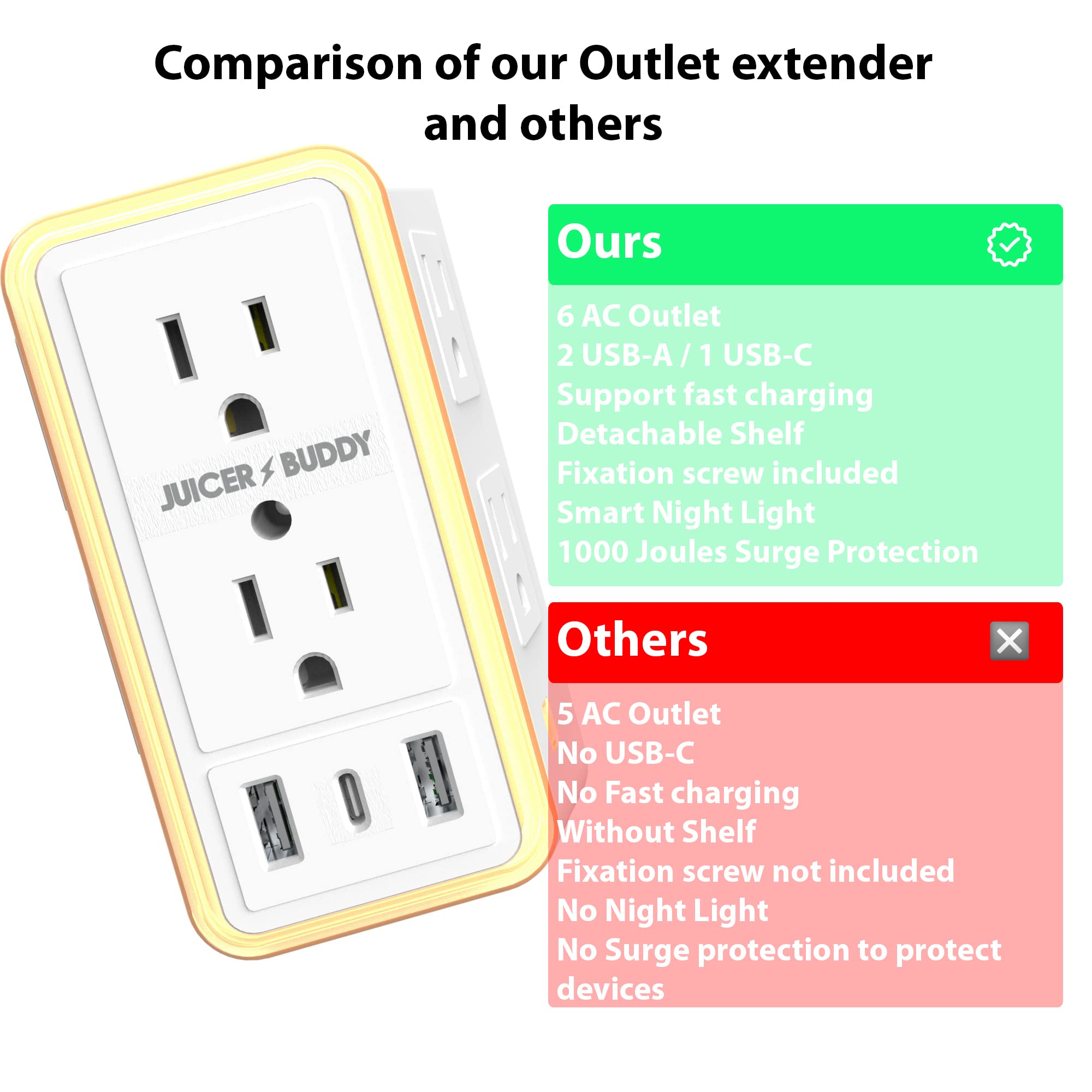 Juicer Buddy USB C Wall Charger, Smart Night Light, Surge Protector, 6 Outlet Extender, Power Strip Adapter, Outlet Expander, Outlet Shelf, Phone Holder, Socket shelf