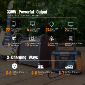 Baldr Solar Generator Kit，330W Portable Power Station with 120W Solar Panel Included Ideal for Home Backup, Emergency, Outdoor Camping.