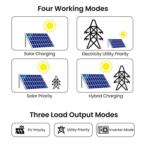 24V 3000W Inverter, Including Solar Controller, Pure Sine Maximum Off-Grid Smart Integrated Machine, Suitable for 24V Lead-Acid/Lithium Battery