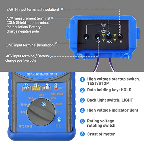 Digital Insulation Resistance Tester, RQ-6688F Voltage Tester 250/500/ 1000/ 2500V, Auto Range Megohmmeter 1MΩ~20GΩ, Resistance Tester with 1999 Count LCD Display, Data Hold, Back-Light （Battery）