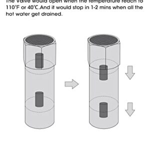 HQUA WS-DV01 Hot Water Drain Valve, Temperature Management Valve for HQUA OWS-12/124/12T, HQUA-TWS-12 Water Purifier, 110℉ Open, 3/4" FNPT Inlet, 3/4" FNPT Outlet