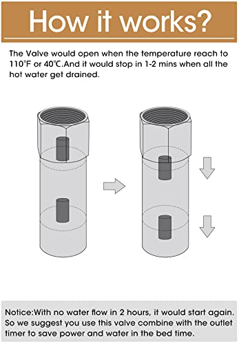 HQUA WS-DV01 Hot Water Drain Valve, Temperature Management Valve for HQUA OWS-12/124/12T, HQUA-TWS-12 Water Purifier, 110℉ Open, 3/4" FNPT Inlet, 3/4" FNPT Outlet