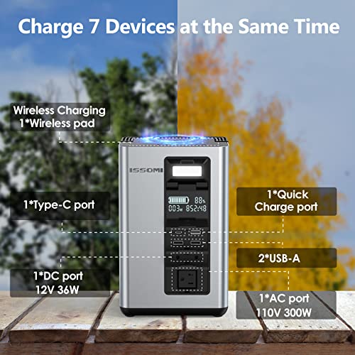 Portable Power Station - 80000mAh Large Capacity, Noiseless,110V/220V/300W AC Port, Water/Dust/Shock Proof Wireless Charging Solar Generator (Solar Panel Not Included), Camping C.P.A.P Emergency