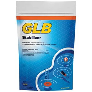 glb stabilizer (8 lb)