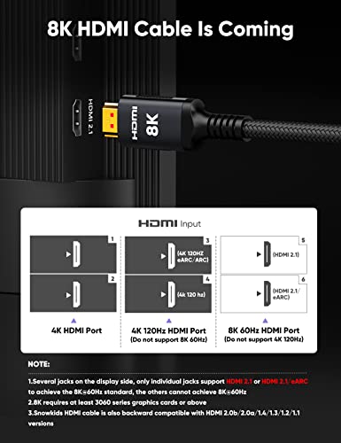 Snowkids 10K 8K HDMI 2.1 Cable 15FT, 48Gbps Ultra High Speed Long HDMI Cable 8K/60Hz 4K/120Hz 144Hz Braided Black HDMI Cord eARC HDR10 HDCP 2.2&2.3 Compatible with Roku TV/PS5/HDTV and More