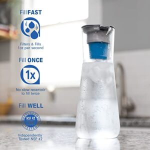 Hydros | 40oz Water Filter Glass Slim Pitcher | Powered by Fast Flo Tech | Dishwasher Safe | 40 Second Quick Fill-Up | 5 Cup Capacity Slim Pitcher | BPA Free