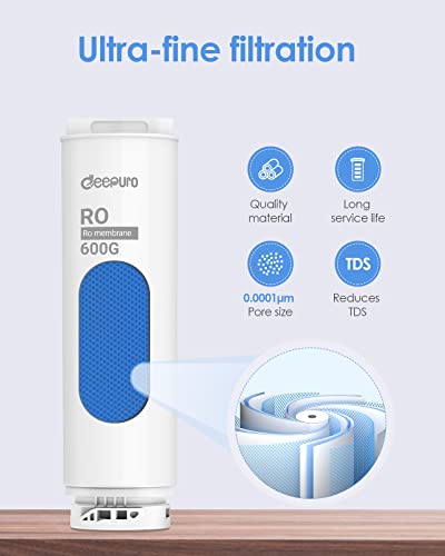 Deepuro RO Replacement Filter Cartridge for RO System WP-A6/WP-B6, (WP6G-RO)