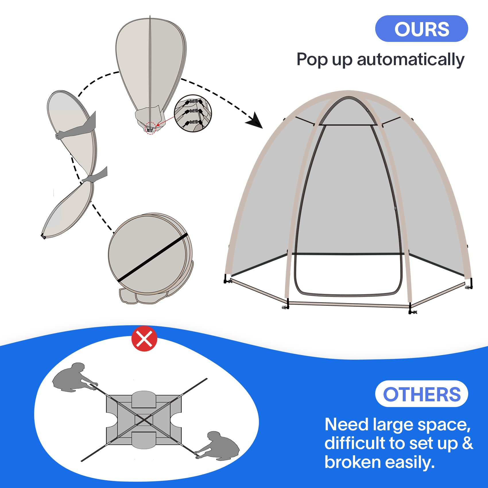 EighteenTek Sports Tent Screen House Room Greenhouse Camping Tent Canopy Gazebos 4-6 Person for Patios Large Oversize Weatherproof Pod Pop Up Tent, Cold Protection Beige 10’x10’