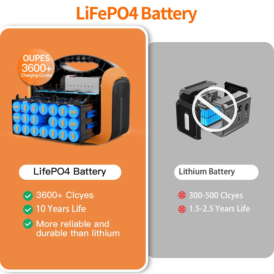 OUPES 1200W Portable Power Station, Solar Generator 992Wh LiFePO4 Battery Backup Solar Powered Generators Quick Charge Pure Sine Wave 110V AC Outlet Powerbank for Home Use Camping Outdoors Travel