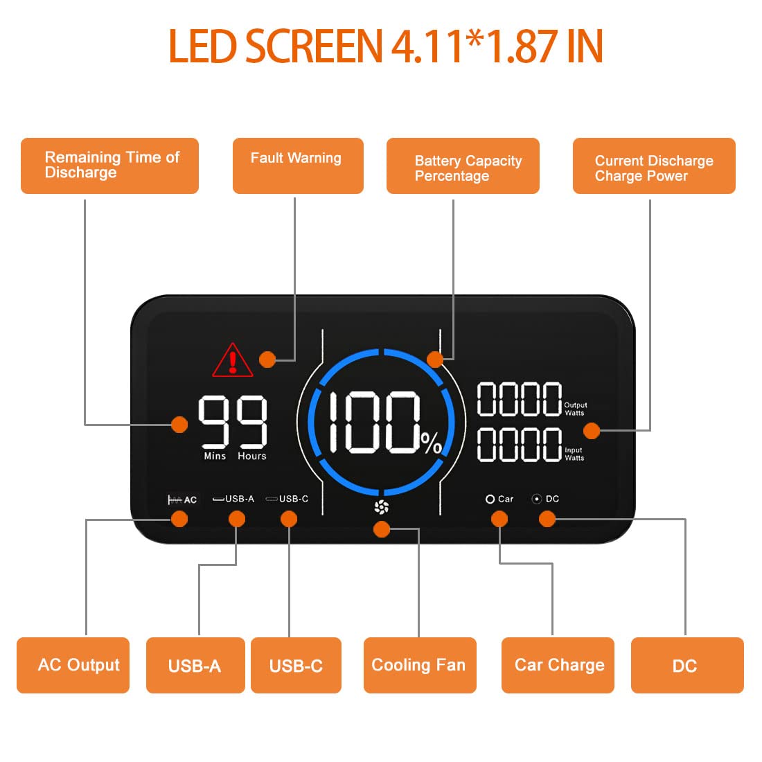 OUPES 1200W Portable Power Station, Solar Generator 992Wh LiFePO4 Battery Backup Solar Powered Generators Quick Charge Pure Sine Wave 110V AC Outlet Powerbank for Home Use Camping Outdoors Travel