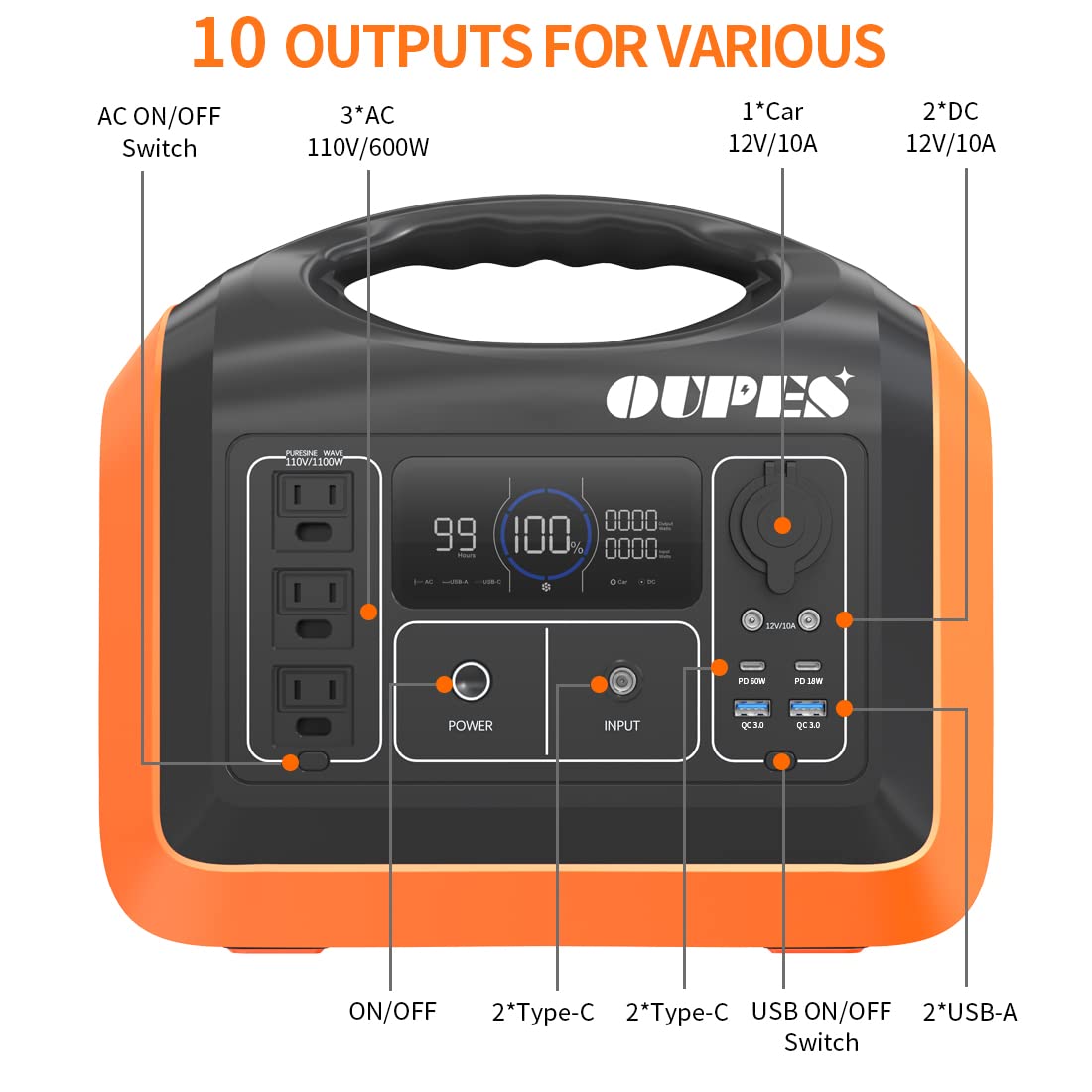 OUPES 1200W Portable Power Station, Solar Generator 992Wh LiFePO4 Battery Backup Solar Powered Generators Quick Charge Pure Sine Wave 110V AC Outlet Powerbank for Home Use Camping Outdoors Travel